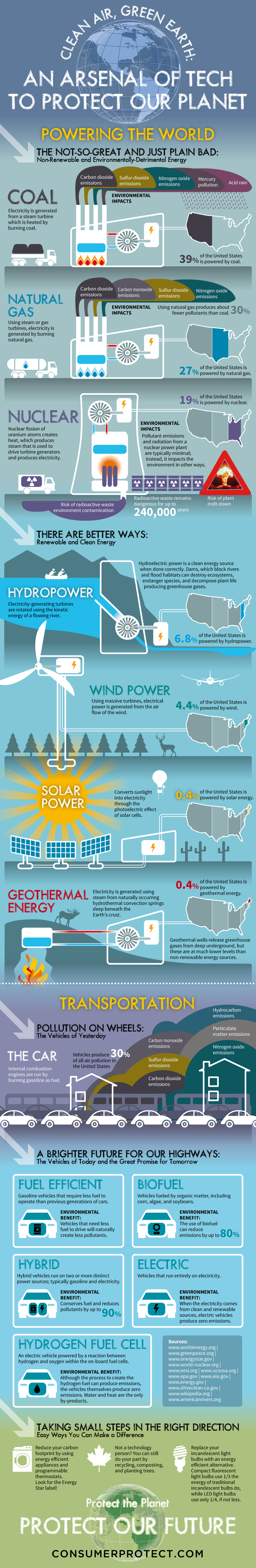 Clean Air, Green Earth: An Arsenal of Tech to Protect Our Planet #infographic