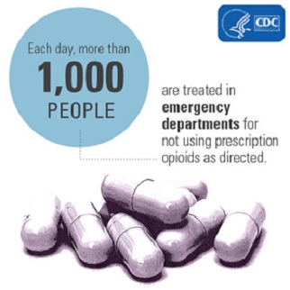 Opioid Epidemic Statistics